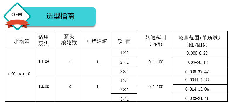 t100-1b th10蠕动泵选型指南